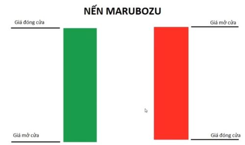 Nến Marubozu
